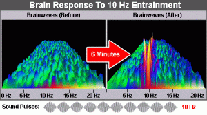 واکنش مغز به امواج صوتی 10 هرتز در دستگاه EEG به صورت سه بعدی